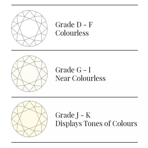 3 Ct Moissanite set in 925 Sterling Silver. - Picture 14 of 16